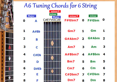 c6 lap steel chord chart